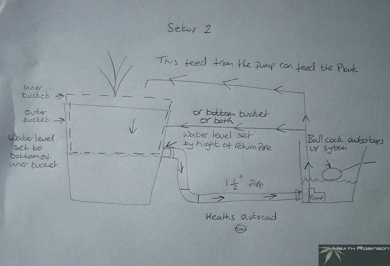 recirculating deep water culture diagram by heath robinson grower part 2