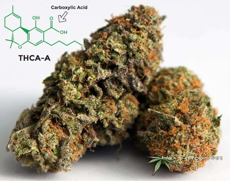 Decarboxylation The Science
