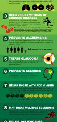 10 Benefits of Medical Marijuana